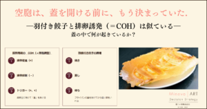 「空胞は、蓋を開ける前に、もう決まっていた。羽付き餃子と排卵誘発（COH）は似ている、蓋の中で何が起きているかを示すバナー画像。採卵周期の排卵促進・排卵抑制・トリガーの3ステップと、羽根つき餃子の焼き・蒸し・待ちの3ステップを対比した図、および羽根つき餃子の完成写真」