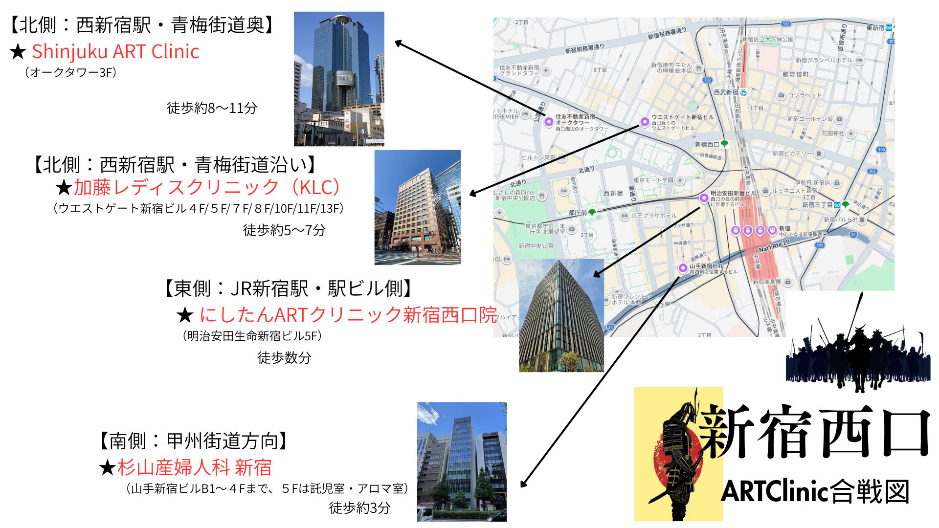 新宿西口のARTクリニック合戦図。新宿駅西口周辺の地図に、Shinjuku ART Clinic（オークタワー）、加藤レディスクリニック（ウエストゲート新宿ビル）、にしたんARTクリニック新宿西口院（明治安田生命新宿ビル）、杉山産婦人科 新宿（山手新宿ビル）の4院の位置と建物写真を示した図